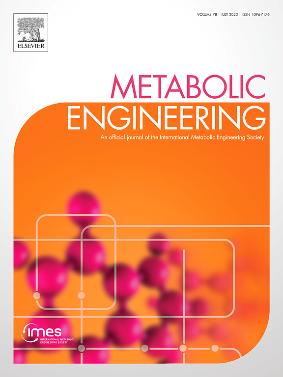 Go to journal home page - Metabolic Engineering